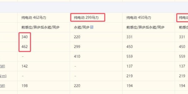 华体会APP-特斯拉ModelYL解决了多少老车主的痛点？毕竟价格贵了2万多