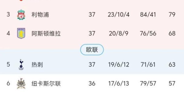 华体会体育官方皇马的赞助商-曼城末轮前登顶本赛季就这样了？英超仍有少许悬念