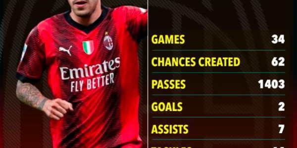 【观察】卖掉托纳利，对AC米兰来说意味着什么？